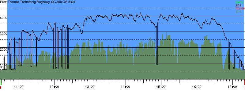 Barometer
